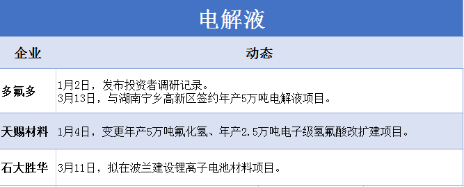 动力电池材料企业出神装 首季C位落谁家(二)