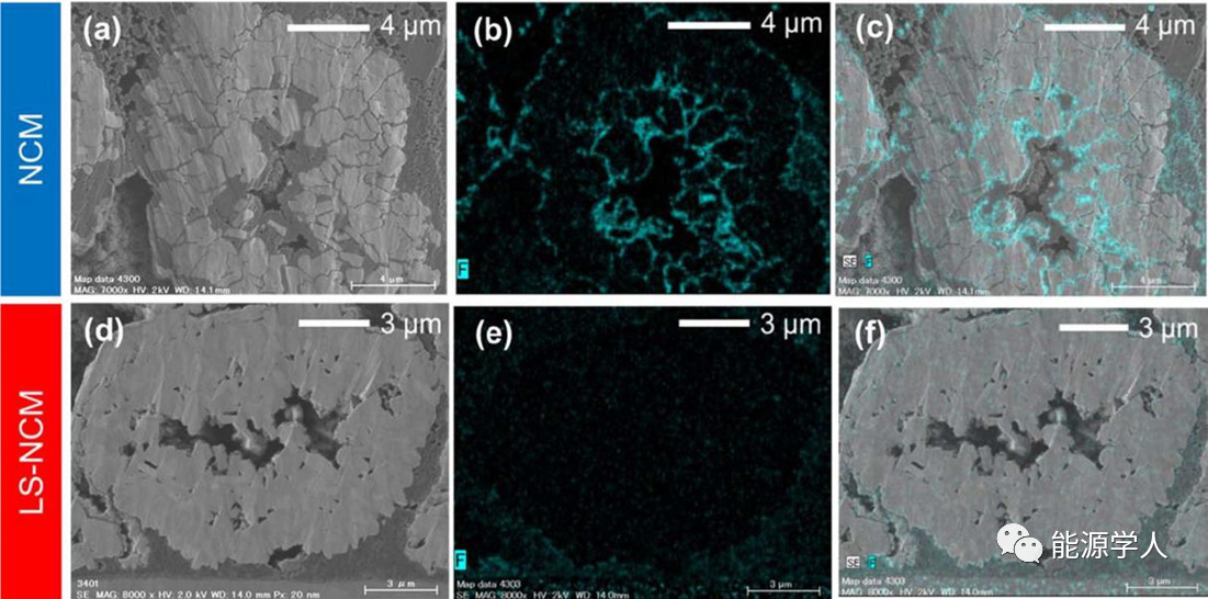 硅酸锂增强NCM523高压下结构稳定性 硅酸锂增强NCM523高压下结构稳定性