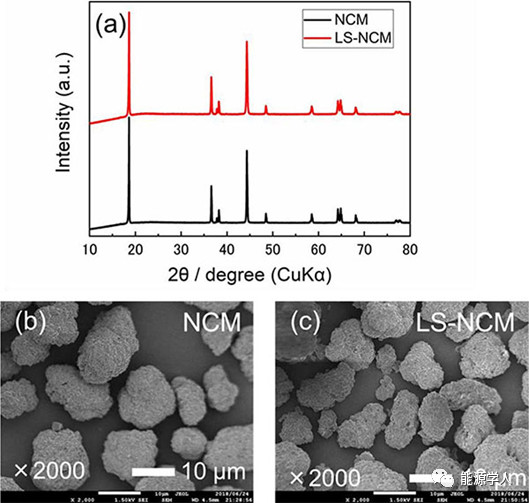 硅酸锂增强NCM523高压下结构稳定性