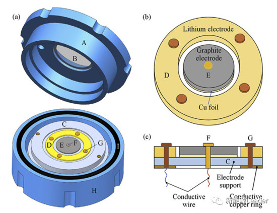 这一次我们“亲眼”看到负极嵌锂过程中的Li浓度分布