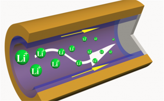 基于近单离子传导层次结构聚合物电解质的稳定锂金属电池 基于近单离子传导层次结构聚合物电解质的稳定锂金属电池