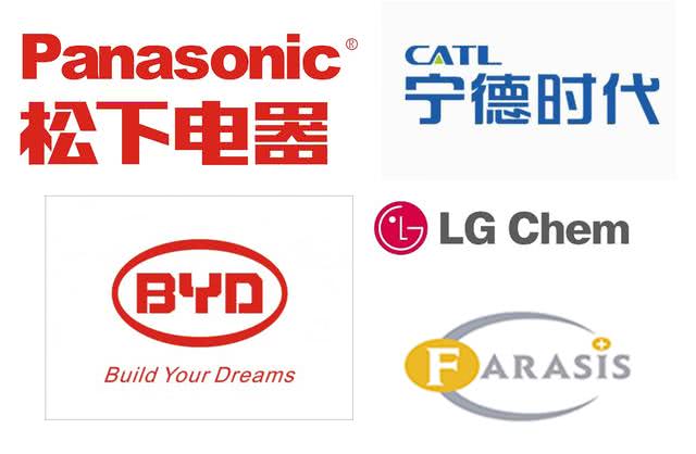 持久才是硬道理 新能源电池供应商到底哪家强? 持久才是硬道理 新能源电池供应商到底哪家强?