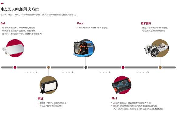 持久才是硬道理 新能源电池供应商到底哪家强? 持久才是硬道理 新能源电池供应商到底哪家强?