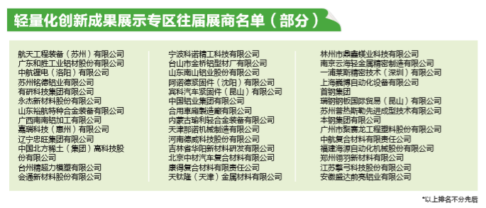迎接“轻”未来 2019亚洲汽车轻量化展再启航 迎接“轻”未来 2019亚洲汽车轻量化展再启航