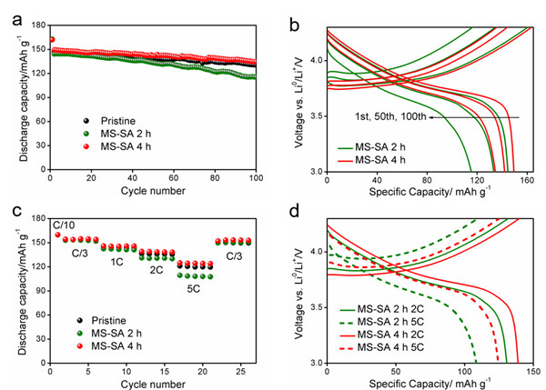 让锂离子电池回收变得更高效:低温共晶熔盐法直接再生锂电池正极
