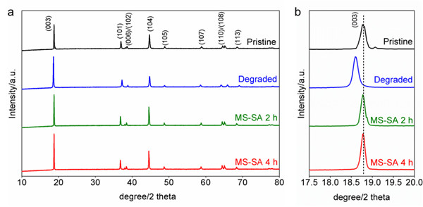 让锂离子电池回收变得更高效:低温共晶熔盐法直接再生锂电池正极