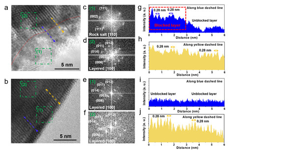 让锂离子电池回收变得更高效:低温共晶熔盐法直接再生锂电池正极