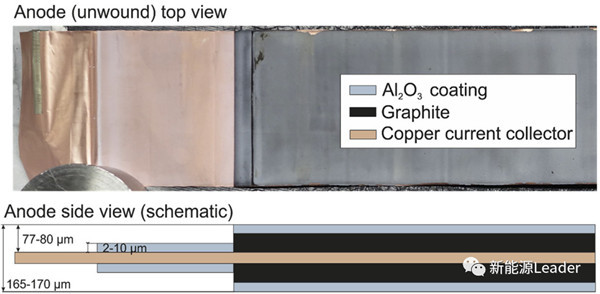 三星SDI负极Al2O3陶瓷涂覆18650电池低温循环及安全性表现