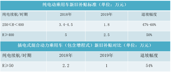 首次发布3款乘用车电池  微宏“亮剑”上海车展