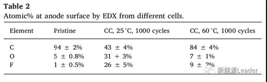 恒压充电究竟有没有必要?