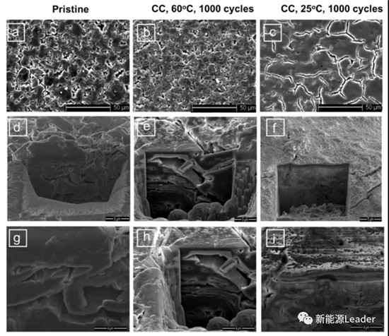 恒压充电究竟有没有必要?