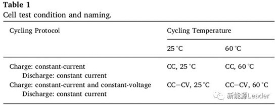 恒压充电究竟有没有必要?