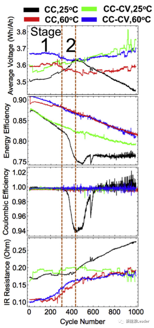 恒压充电究竟有没有必要?