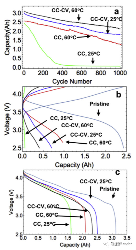 恒压充电究竟有没有必要?