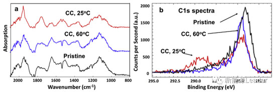 恒压充电究竟有没有必要? 恒压充电究竟有没有必要?