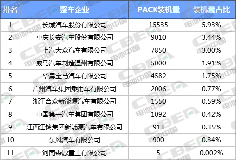 Li+研究|2019Q1 PACK企业盘点：做PACK难！做好PACK更难！