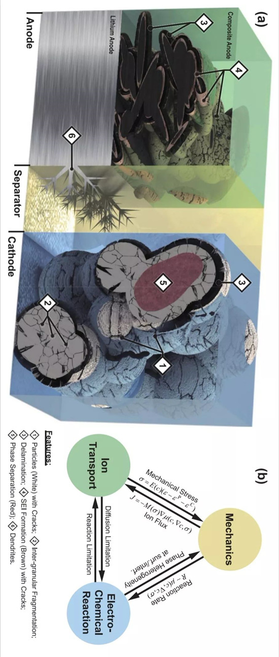 锂离子电池电极机械性能裂化 锂离子电池电极机械性能裂化