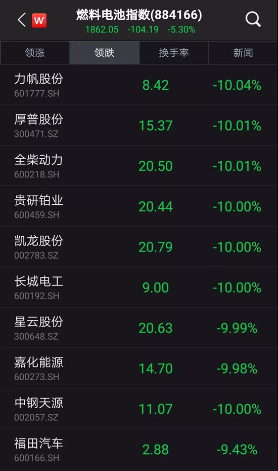 蔚来特斯拉起火,燃料电池概念股上演跌停潮!新能源汽车安全被质疑,氢燃料也不靠谱吗?