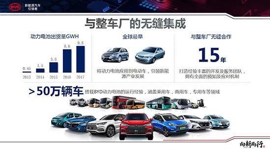 起底电池大王比亚迪 搭载50万辆的秘密