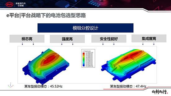 起底电池大王比亚迪 搭载50万辆的秘密
