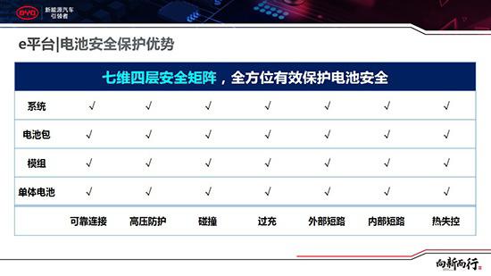 起底电池大王比亚迪 搭载50万辆的秘密