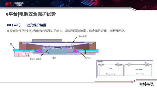 起底电池大王比亚迪 搭载50万辆的秘密