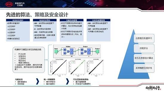 起底电池大王比亚迪 搭载50万辆的秘密