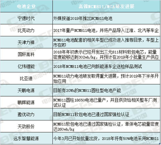 上海车展丨纯电动乘用车续航超600公里，动力电池企业如何满足市场需求？