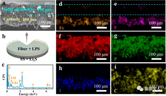 高能全固态锂硫电池组装新方法