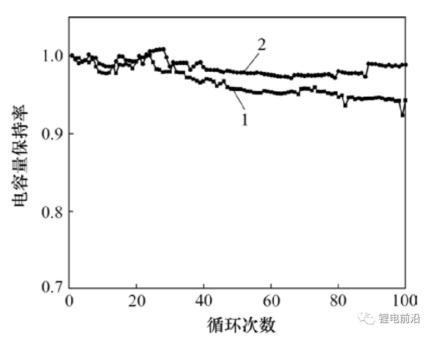 为什么正极浆料常用油性粘结剂,而负极浆料常用水性粘结剂? 为什么正极浆料常用油性粘结剂,而负极浆料常用水性粘结剂?