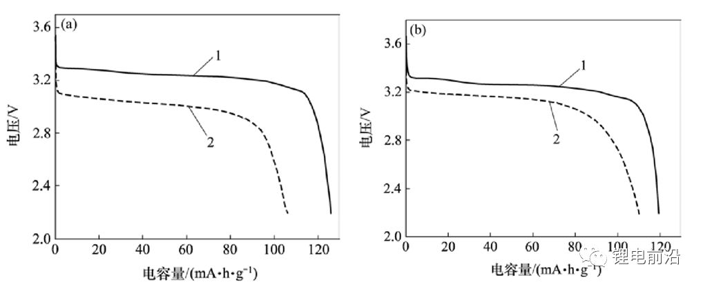 为什么正极浆料常用油性粘结剂,而负极浆料常用水性粘结剂? 为什么正极浆料常用油性粘结剂,而负极浆料常用水性粘结剂?