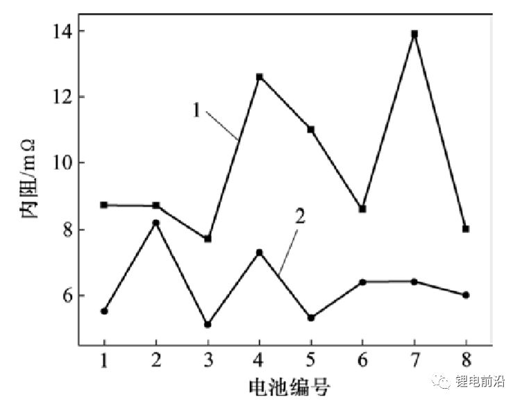 为什么正极浆料常用油性粘结剂,而负极浆料常用水性粘结剂? 为什么正极浆料常用油性粘结剂,而负极浆料常用水性粘结剂?