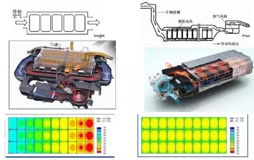 电动汽车，电池，工艺革新