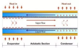 电动汽车，电池，工艺革新