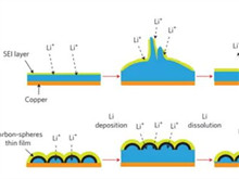 谈一谈锂枝晶的形成机理和预防