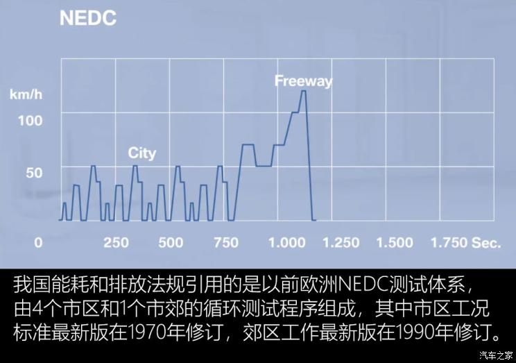 电池,新能源汽车里程焦虑 电池,新能源汽车里程焦虑