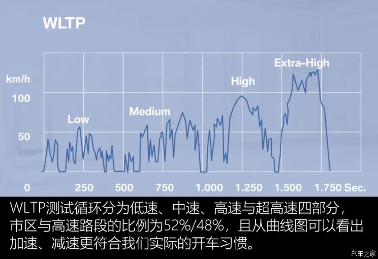 电池,新能源汽车里程焦虑 电池,新能源汽车里程焦虑