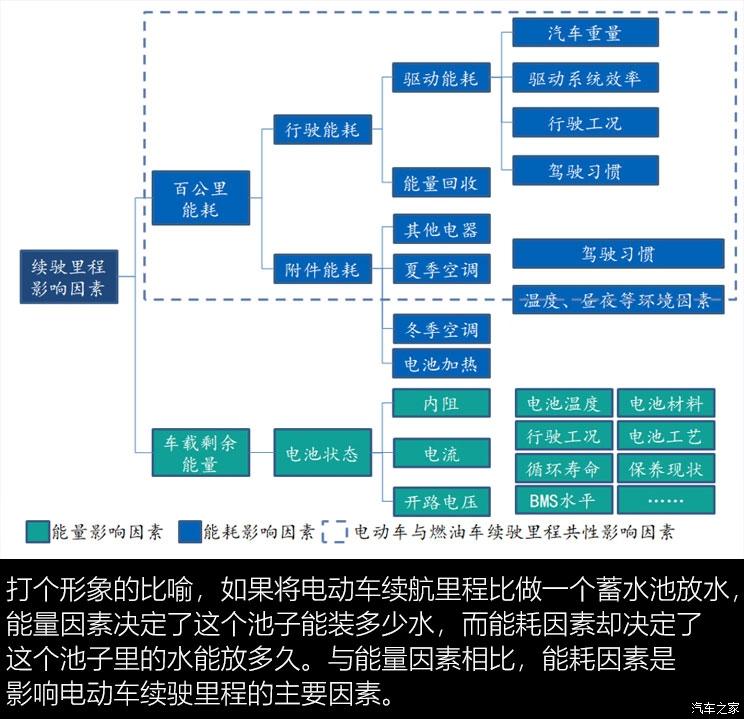 电池,新能源汽车里程焦虑 电池,新能源汽车里程焦虑
