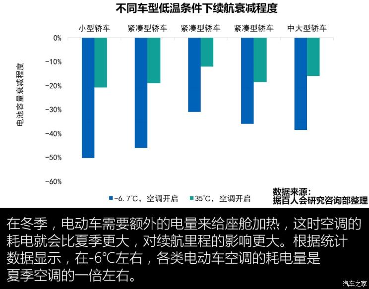 电池,新能源汽车里程焦虑 电池,新能源汽车里程焦虑