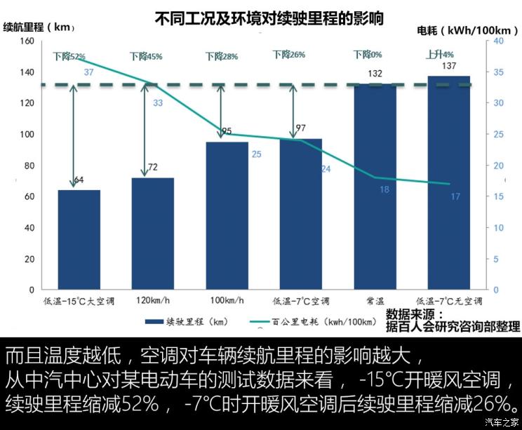 电池,新能源汽车里程焦虑 电池,新能源汽车里程焦虑