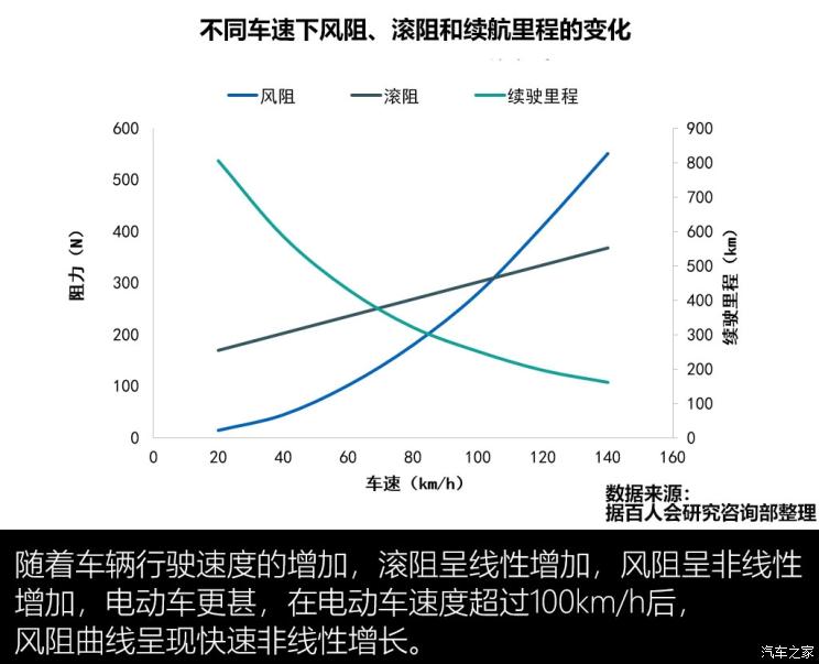 电池,新能源汽车里程焦虑 电池,新能源汽车里程焦虑