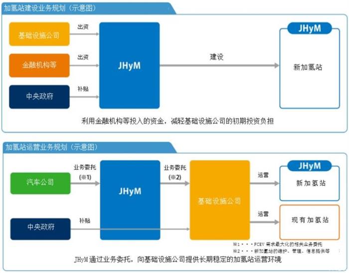 电池,丰田,氢燃料电池 电池,丰田,氢燃料电池