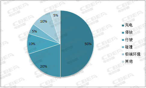 蔚来五项措施马斯克三连问 面对电池安全他们这么说……