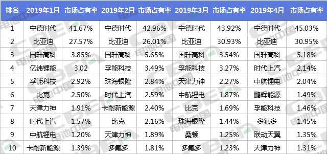 Li+研究丨4月装机量5.41GWh 同比增长45.83%