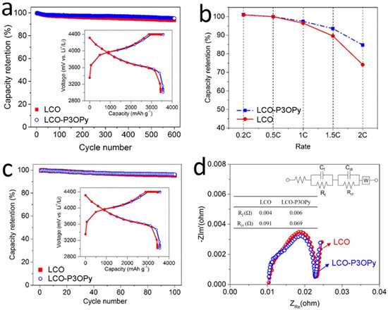 武大艾新平团队EnSM:新型PTC材料助力电池安全
