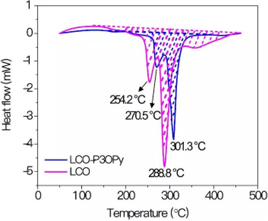 武大艾新平团队EnSM:新型PTC材料助力电池安全