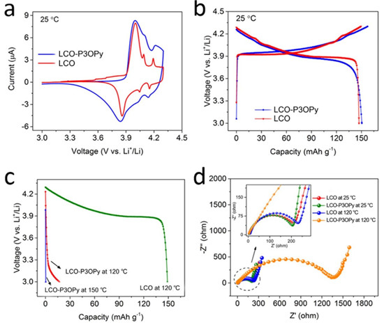 武大艾新平团队EnSM:新型PTC材料助力电池安全