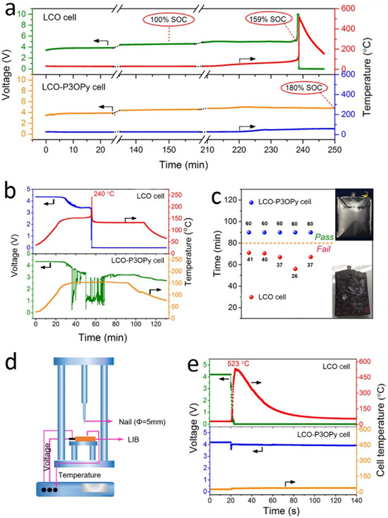 武大艾新平团队EnSM:新型PTC材料助力电池安全