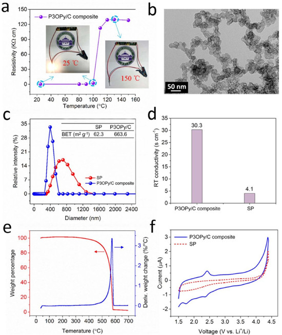 武大艾新平团队EnSM:新型PTC材料助力电池安全