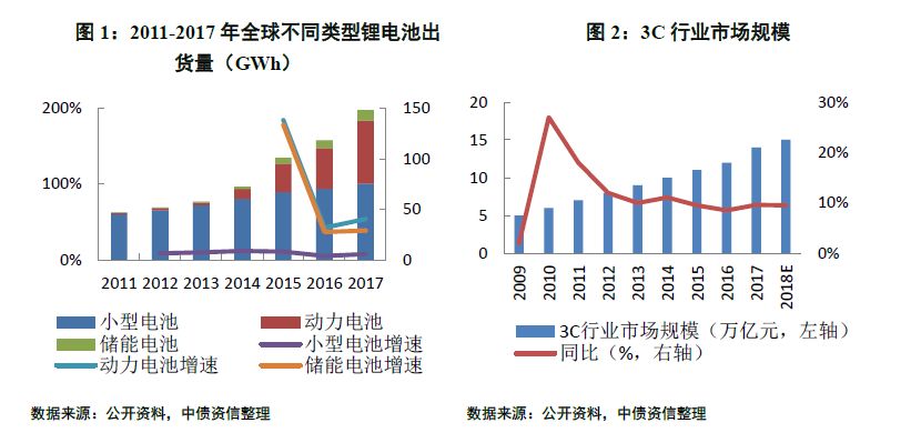 一文成为动力电池“达人” ——动力电池行业系列研究第一篇(基础篇) 一文成为动力电池“达人” ——动力电池行业系列研究第一篇(基础篇)